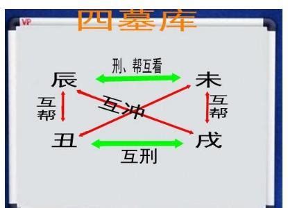 入墓 八字|八字墓库解说 八字墓库详解